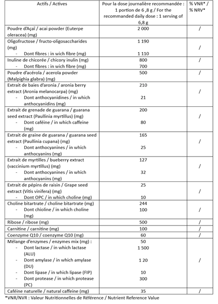 START 204g new formula 2025 FR/DE